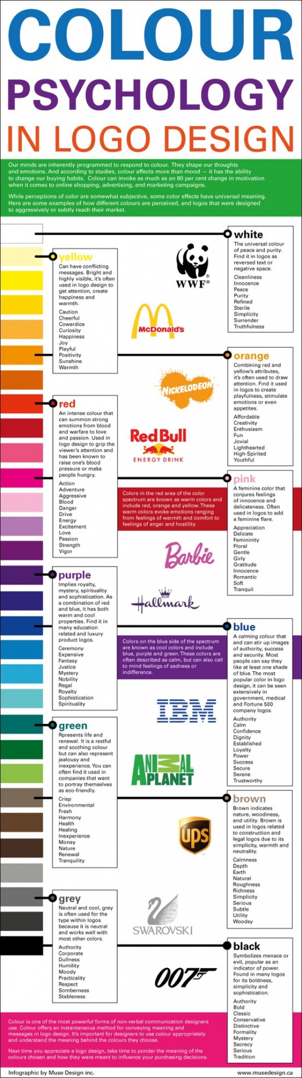 Color Psychology in Logo Design